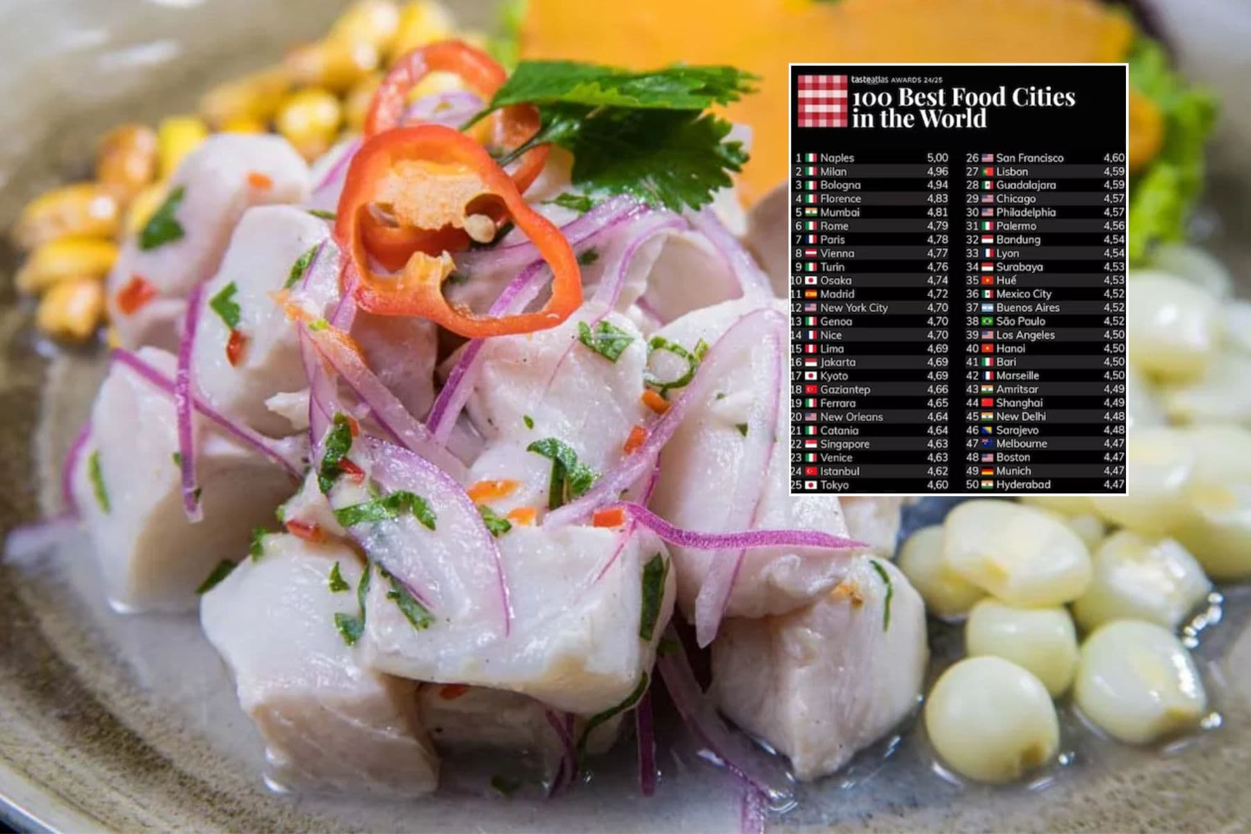 Lima es el mejor destino gastronómico de Sudamérica