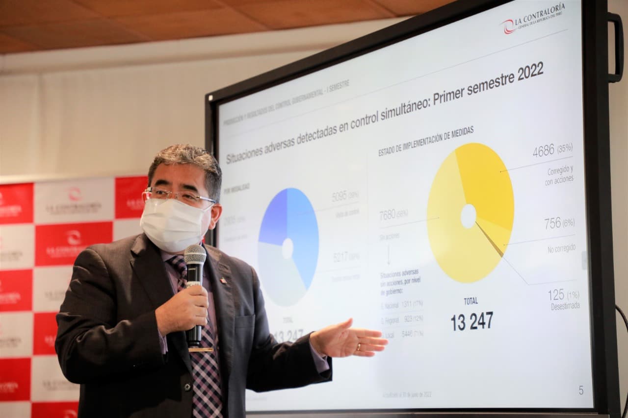 En el 2021 corrupción se llevó S/ 1 126 millones en Arequipa