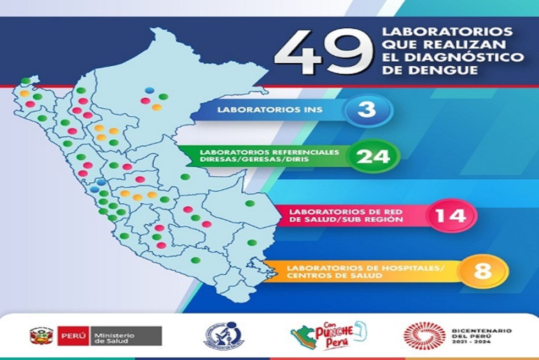 Implementan 49 laboratorios por casos de dengue