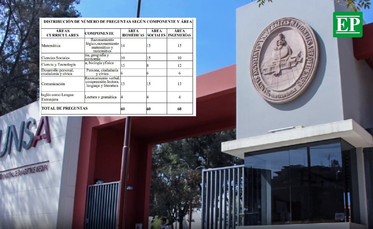 Examen de admisión de la UNSA incluirá preguntas en inglés